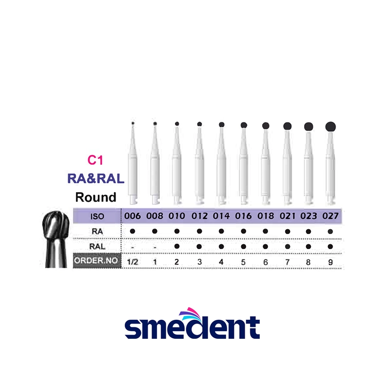 فرز کارباید آنگل کد C1 اسمدنت – Smedent RA-RAL Round